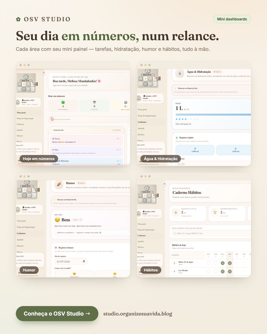 Mini painéis do OSV Studio: hoje em números, água e hidratação, humor e caderno de hábitos.